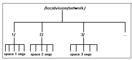 Vision Network Directory and File Structure Image