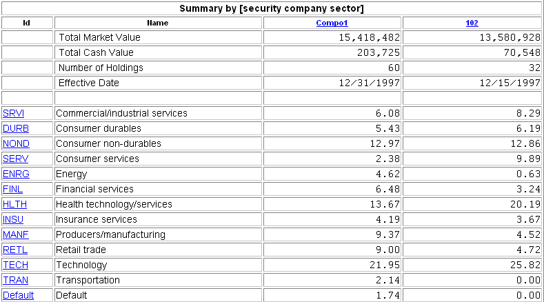 Comparison Report