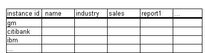 Tabular representation for Company