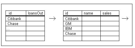 Instances Hierarchy