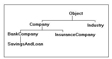 Sample Inheritance Hierarchy