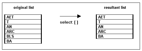 select: message structure