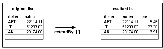 extendBy: message structure