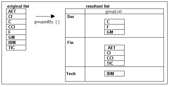 groupedBy: message structure