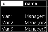 selected Manager instances