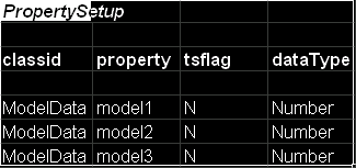 selected range property setup