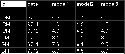 selected range ModelData