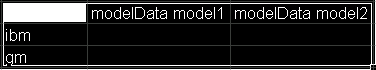 Model Data Extraction Example