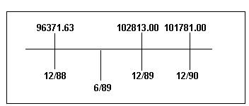 sales time series structure