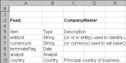 Items Worksheet